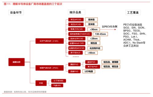 國產替代加速，半導體設備招標持續火熱，核心廠商梳理